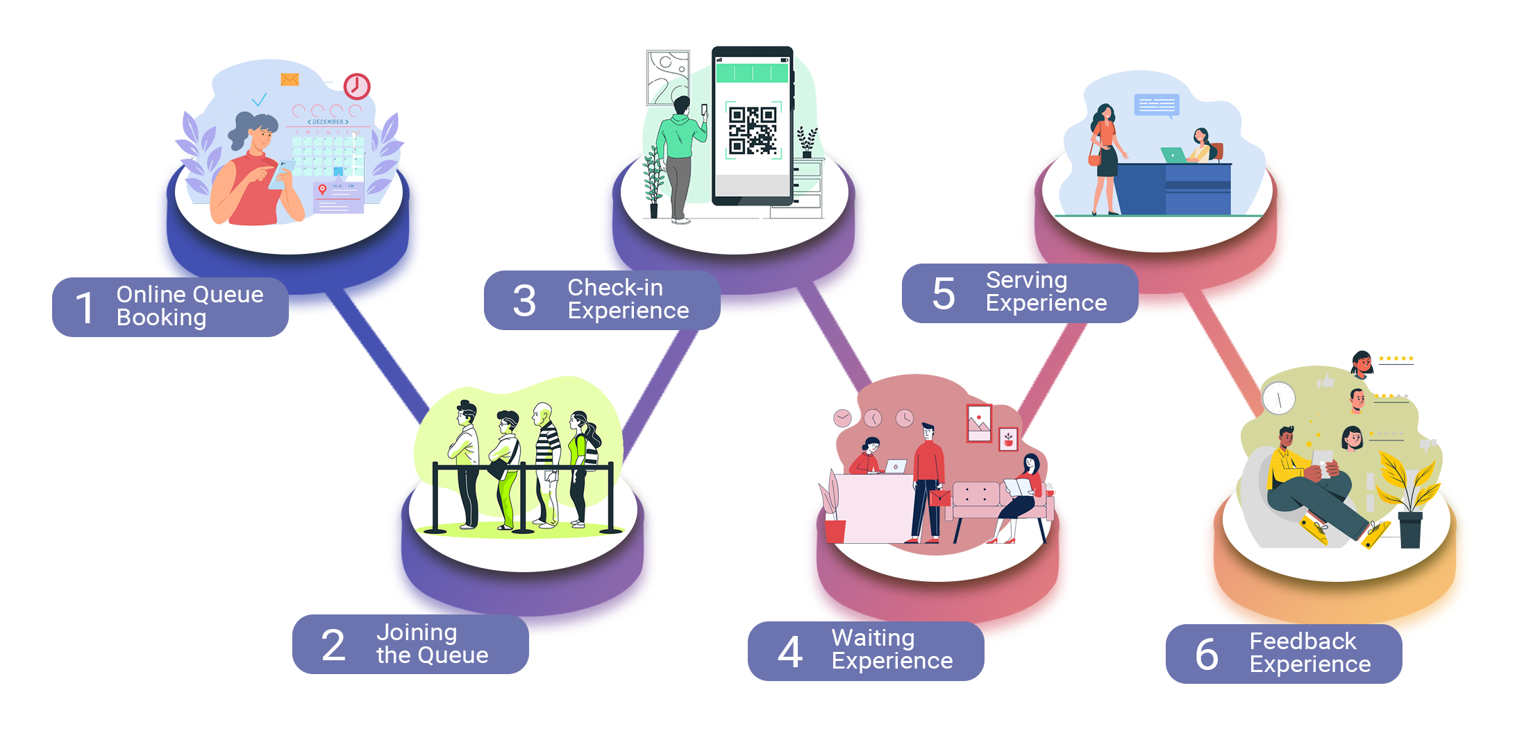 Aurora Queue Management System